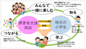 事業のイメージ図