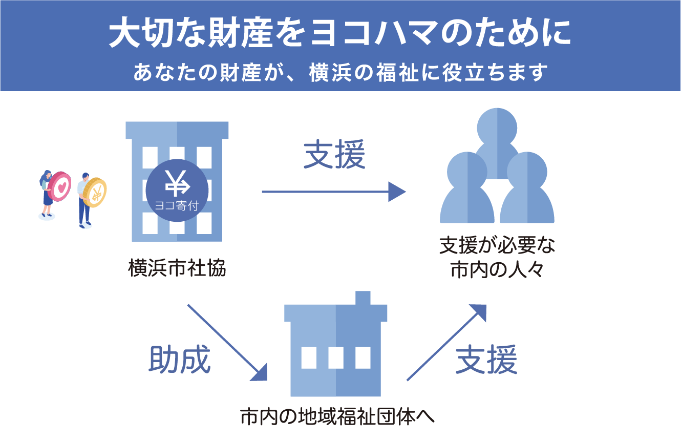 大切な財産をヨコハマのために